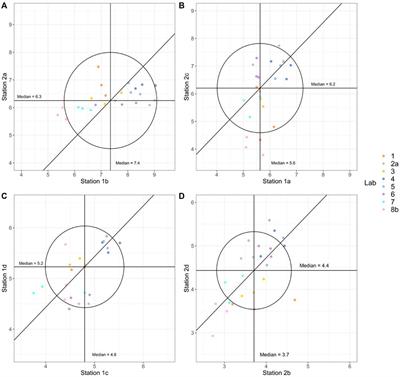 International Intercomparison of In Situ Chlorophyll-a Measurements for Data Quality Assurance of the Swedish Monitoring Program